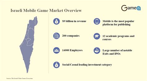 israel gaming market|Israel keeps on leading the mobile gaming sector.